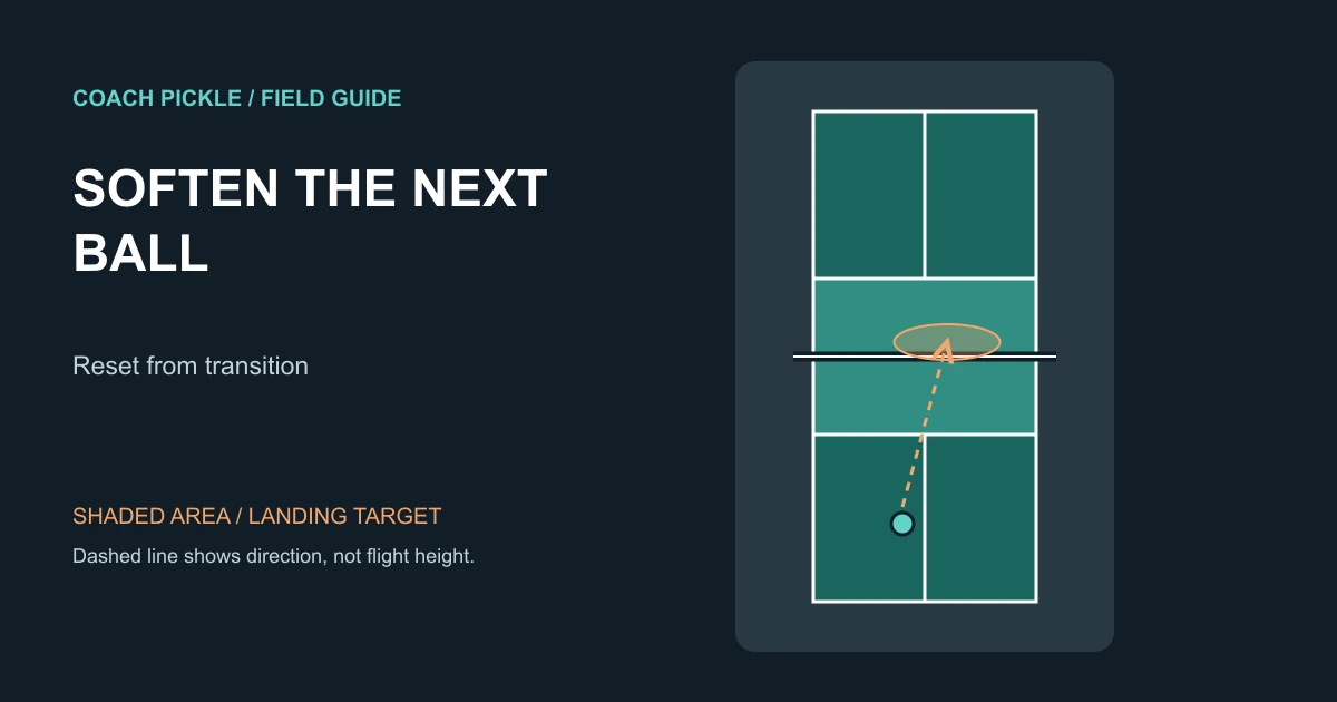Overhead pickleball court showing a soft reset from the transition area into the opposing kitchen.