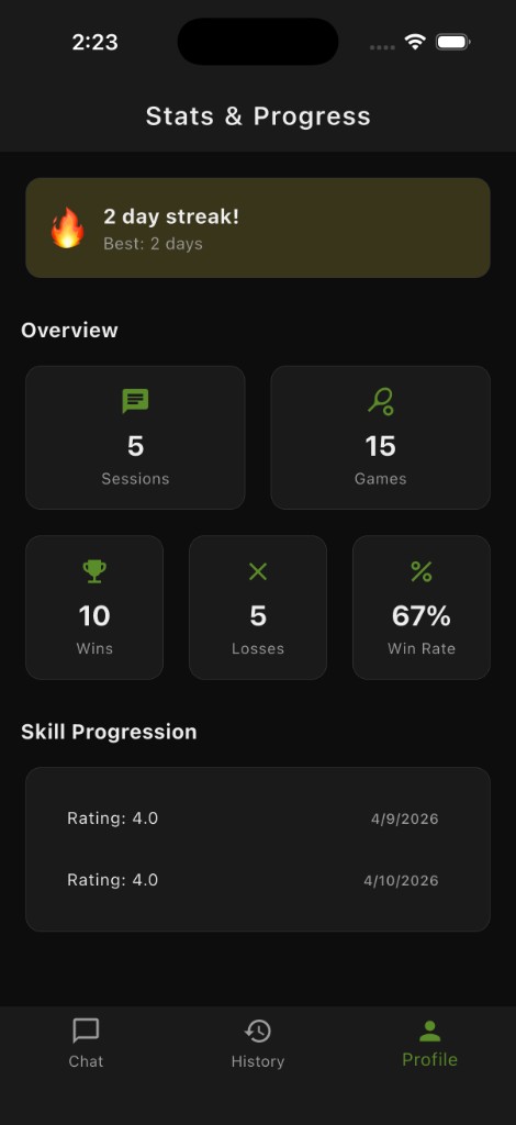 Coach Pickle Stats and Progress dashboard: streak card, overview metrics for sessions, games, wins, losses, win rate, and skill rating history on a dark mobile UI.